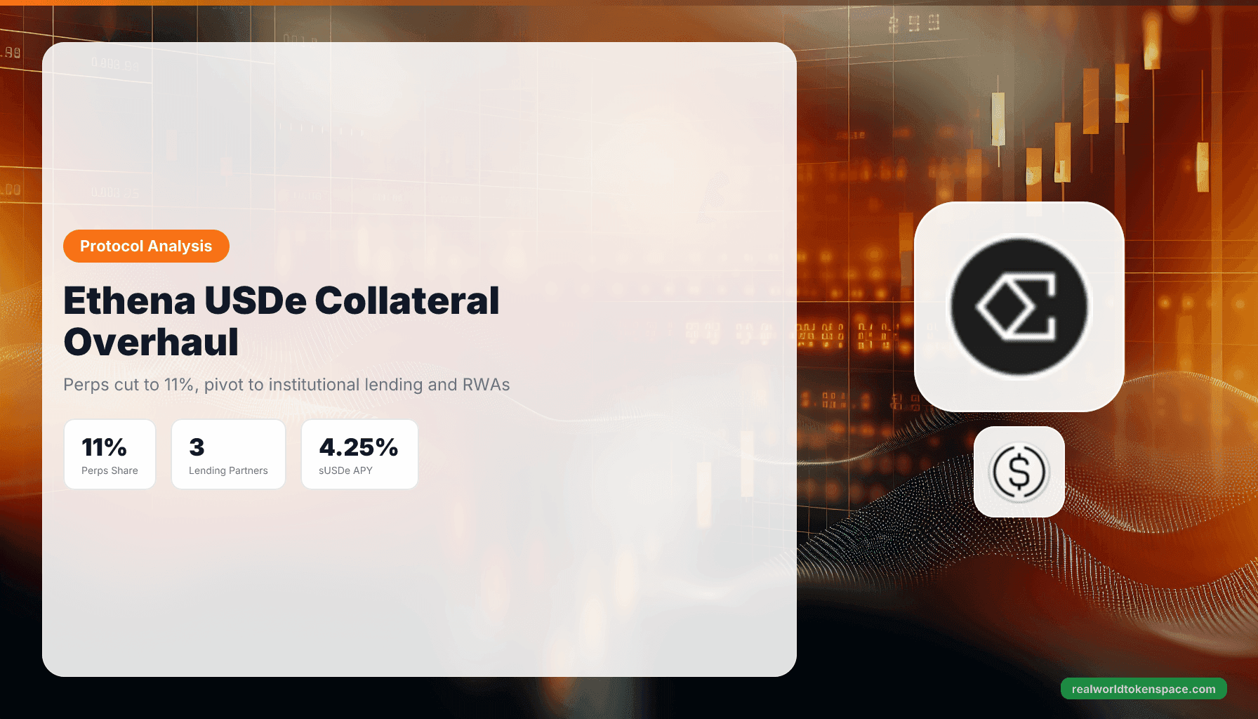 Ethena's USDe Overhaul Cuts Perps to 11% and Pivots to Institutional Lending and RWAs
