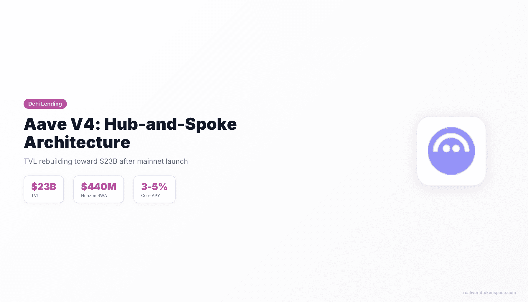 Aave V4's First Month: Hub-and-Spoke Live on Ethereum as TVL Rebuilds Toward $23B