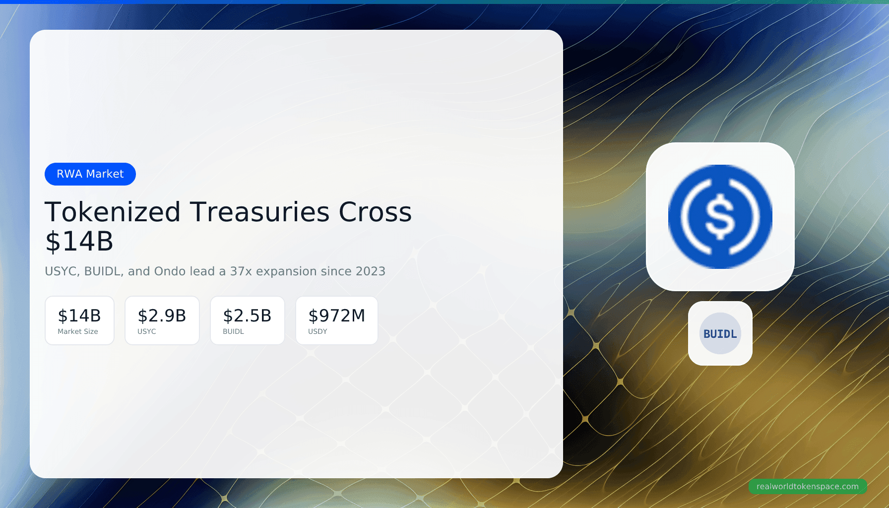 Tokenized Treasuries Hit $14B: USYC, BUIDL, and Ondo Lead the RWA Stack