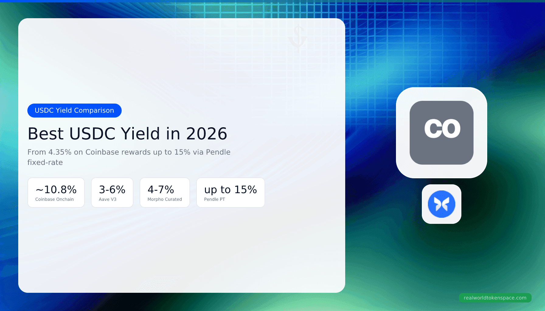 Best USDC Yield in 2026: Coinbase 10.8%, Aave, Morpho, and Pendle Compared
