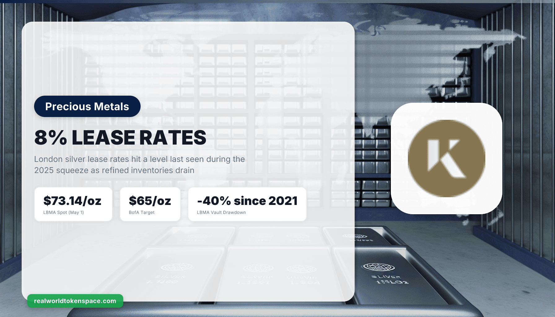 Las lease rates de la plata suben al 8%: la escasez refinada presiona a la LBMA