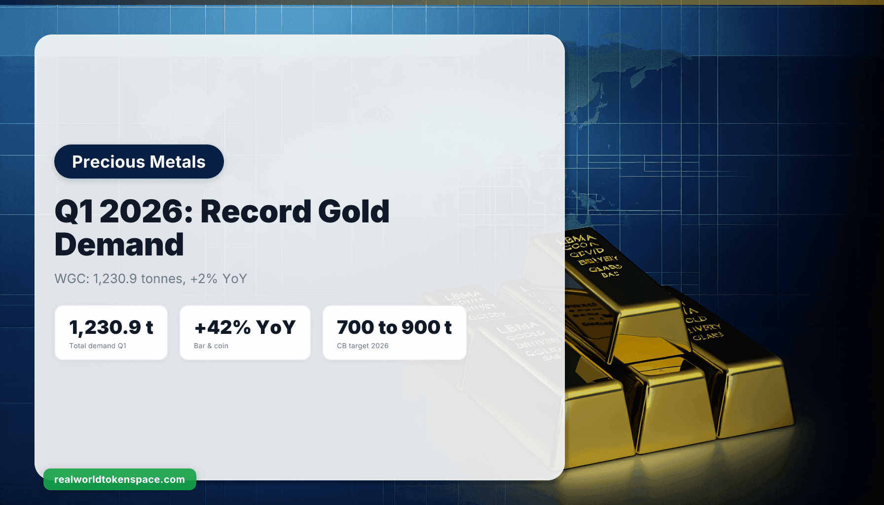 WGC T1 2026: Demanda de oro alcanza récord de 1.231 toneladas, opciones tokenizadas