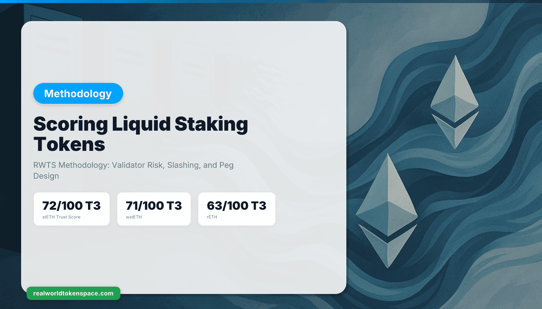 Metodologia RWTS: Avaliação de Tokens de Staking Líquido, Risco de Validador