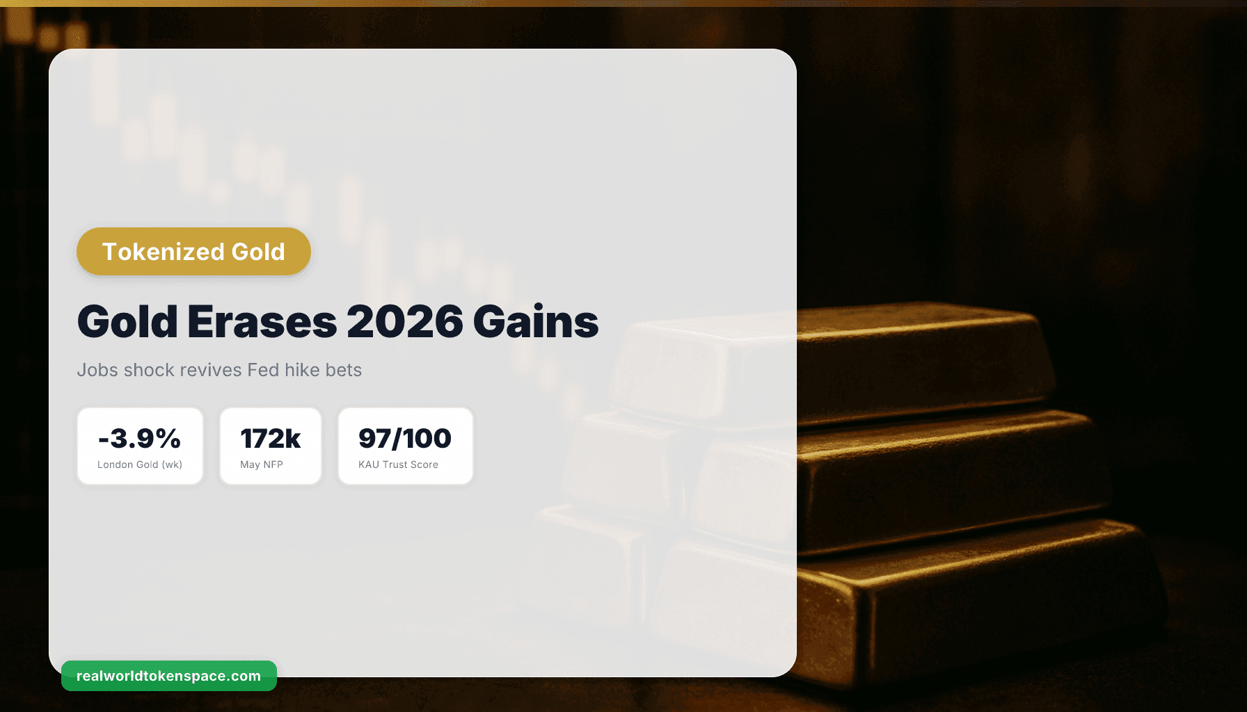 El oro borra las ganancias de 2026 tras el shock del empleo, oro tokenizado KAU, PAXG | RealWorldTokenSpace