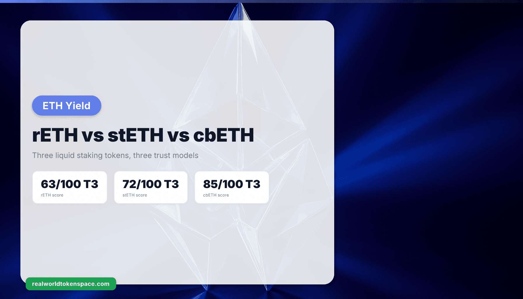 rETH vs stETH vs cbETH: So sánh Liquid Staking 2026 | RealWorldTokenSpace