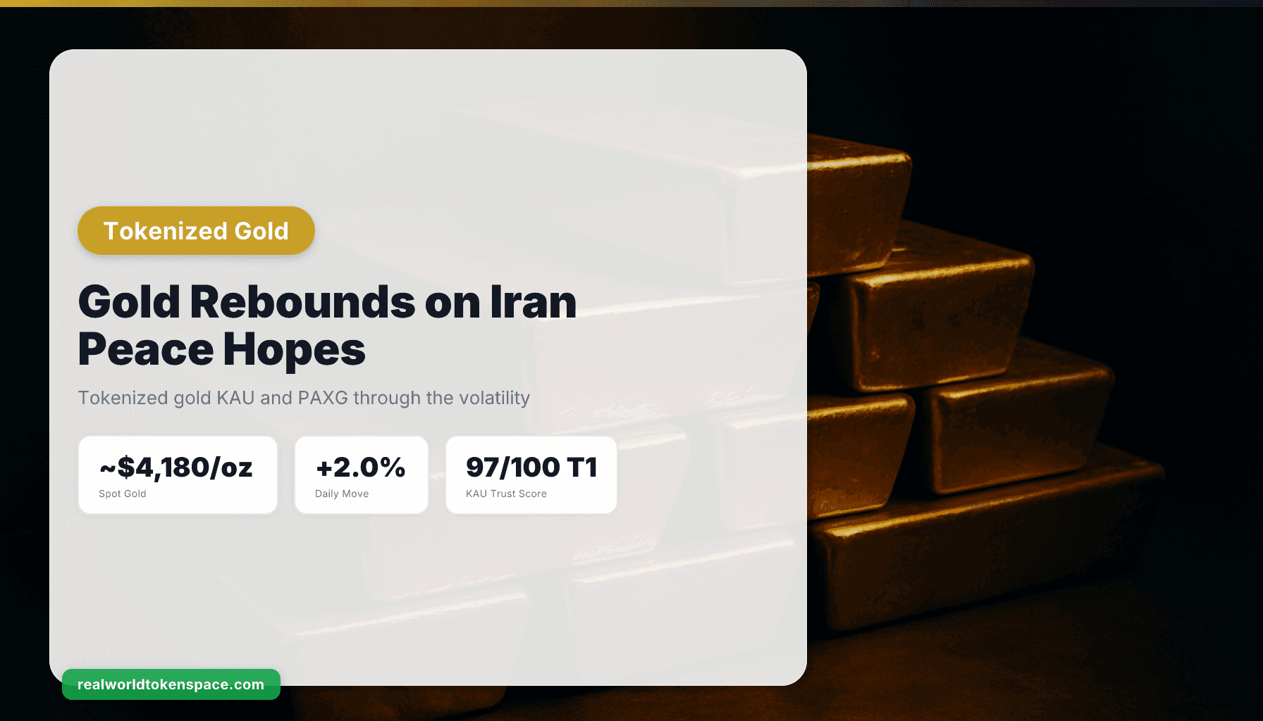 Ouro Sobe para US$ 4.180 com Esperança de Paz no Irã, Ouro Tokenizado KAU, PAXG | RealWorldTokenSpace