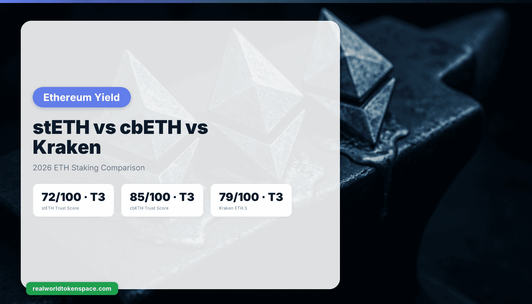 stETH vs cbETH vs Kraken: Comparação de Staking de ETH 2026 | RealWorldTokenSpace