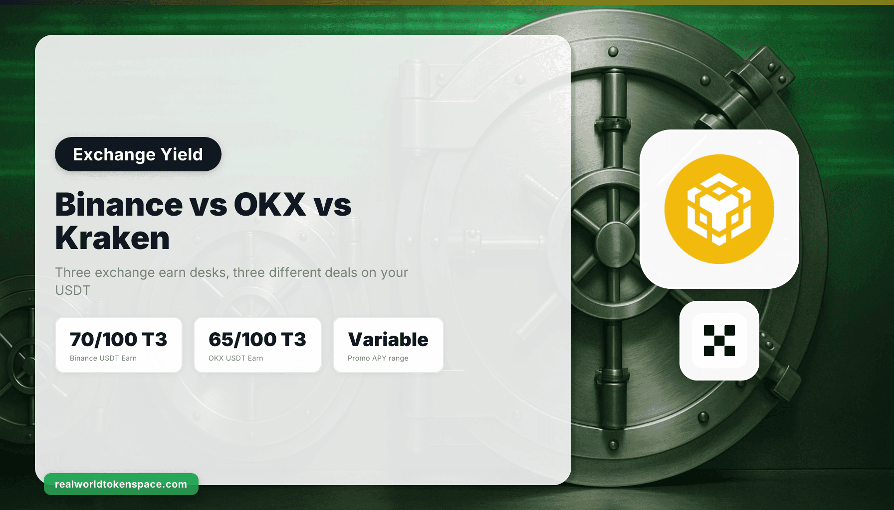 Binance vs OKX vs Kraken: Comparação de USDT Earn 2026 | RealWorldTokenSpace