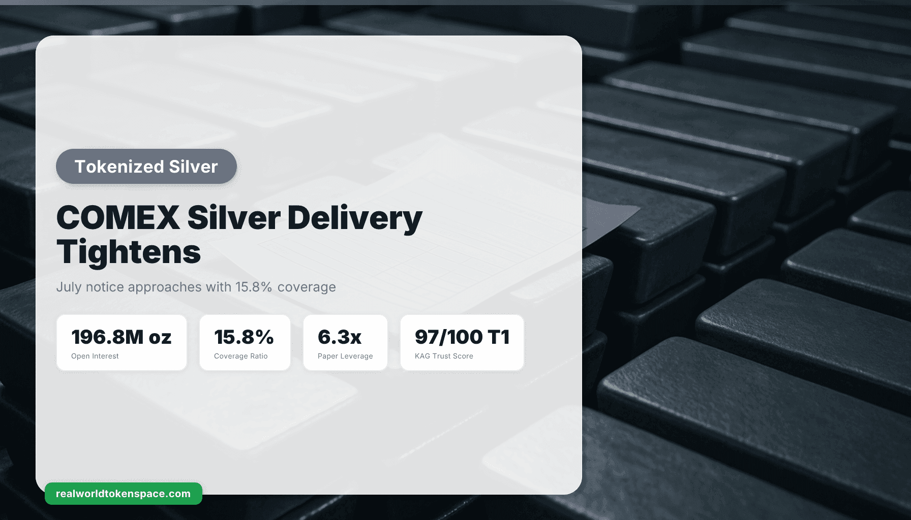 Giao nhận COMEX Silver tháng 7 thắt chặt, Tokenized Silver KAG | RealWorldTokenSpace