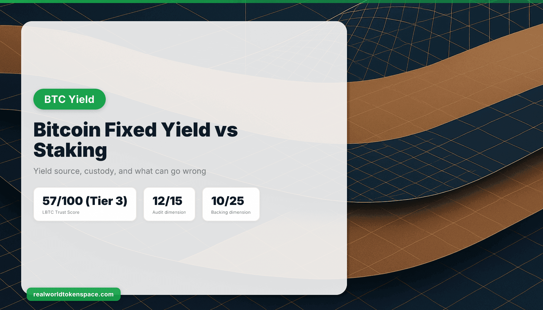 Bitcoin Fixed Yield vs Staking: The Honest BTC Yield Matrix