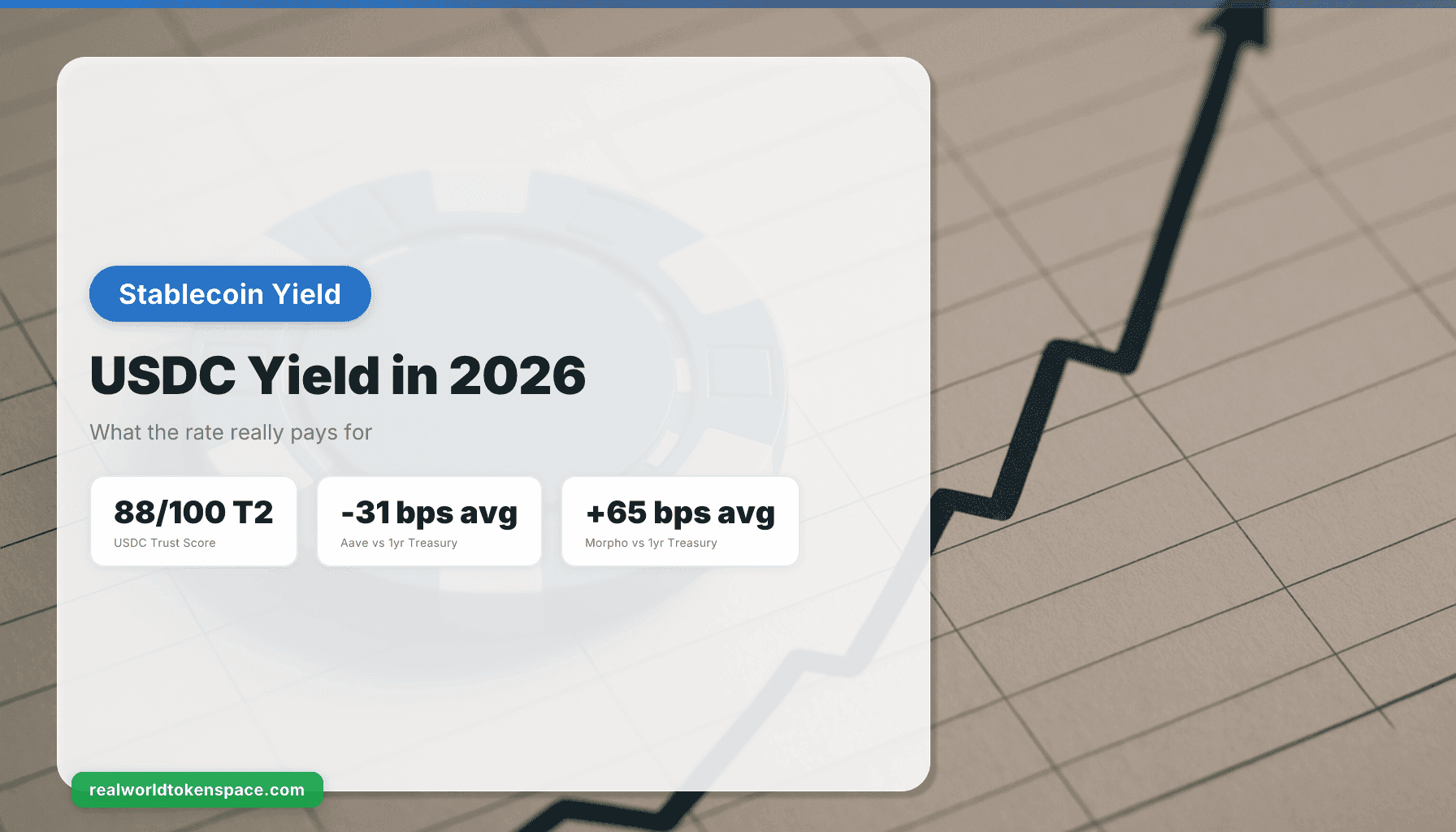 USDC Yield 2026: How Much Can You Actually Earn Safely?