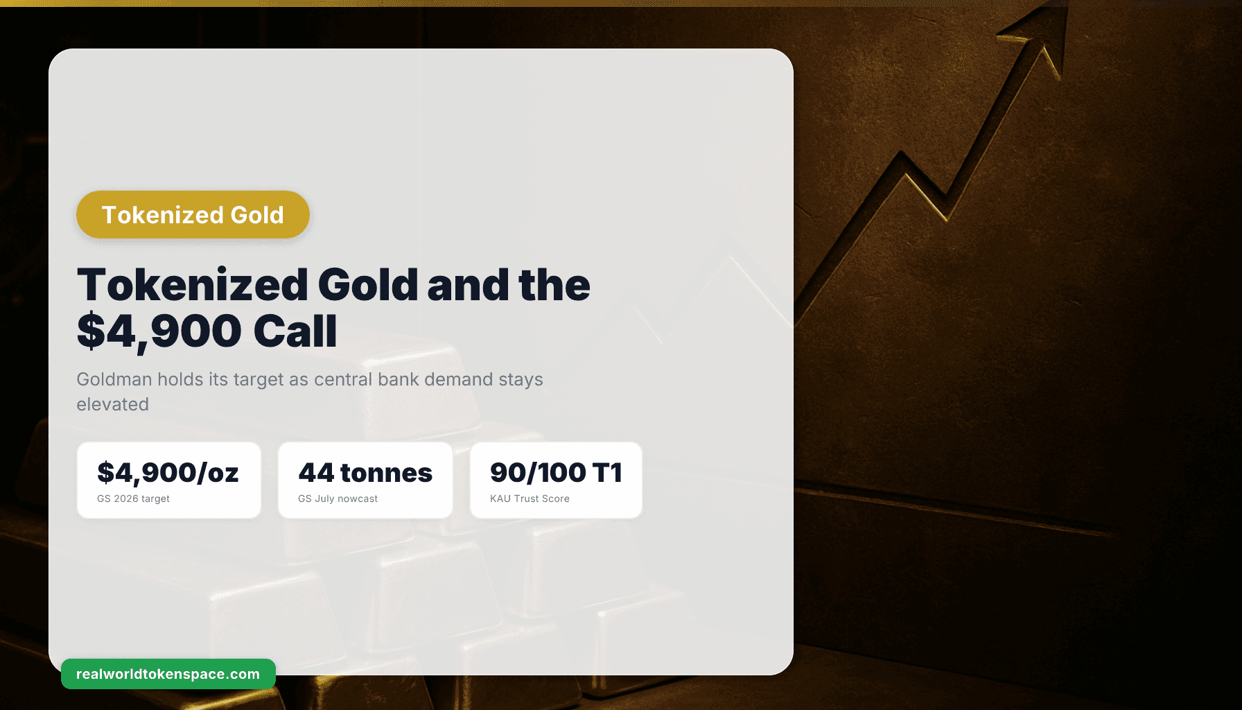 Tokenized Gold in Focus as Goldman Lifts 2026 Target to $4,900 | RealWorldTokenSpace
