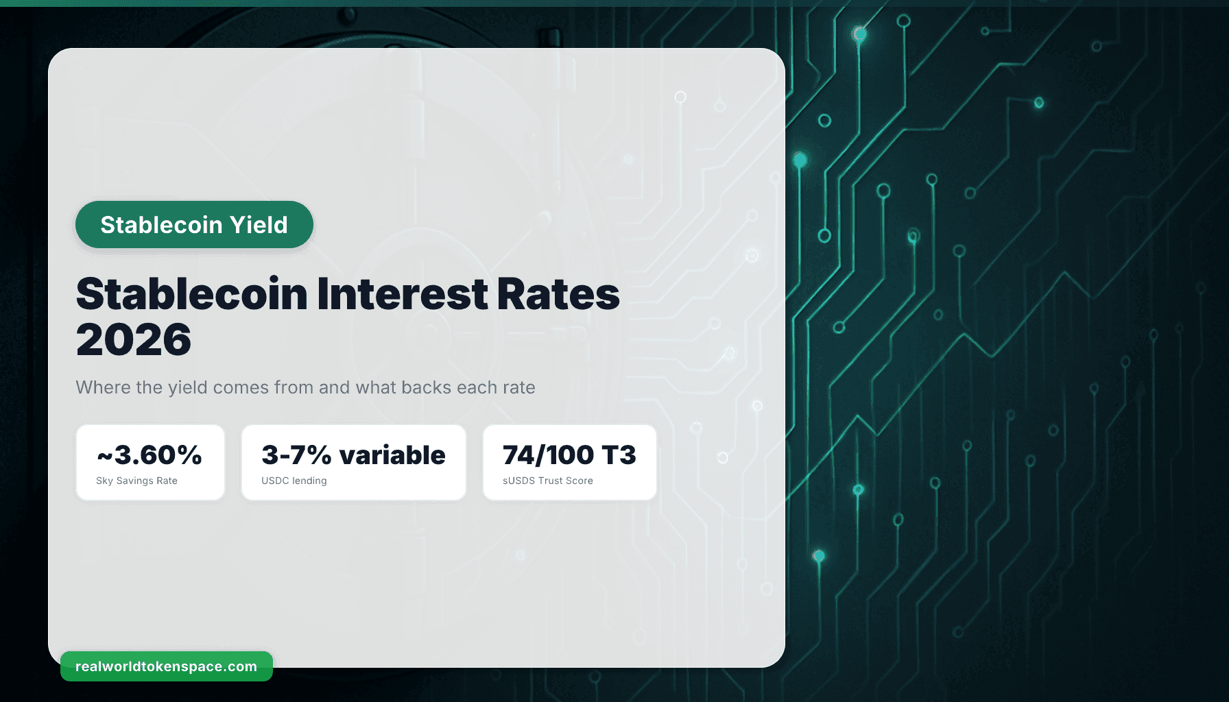 Stablecoin Interest Rates in 2026: Where the Yield Comes From | RealWorldTokenSpace