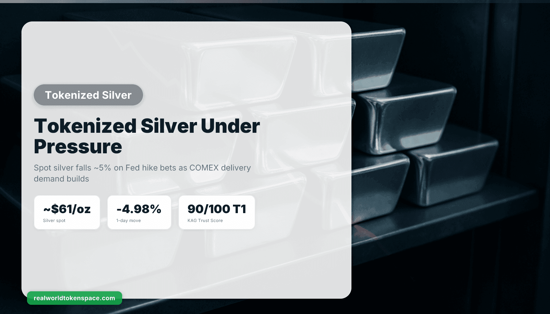 Tokenized Silver Holds as Silver Drops 5% on Fed Hike Bets | RealWorldTokenSpace
