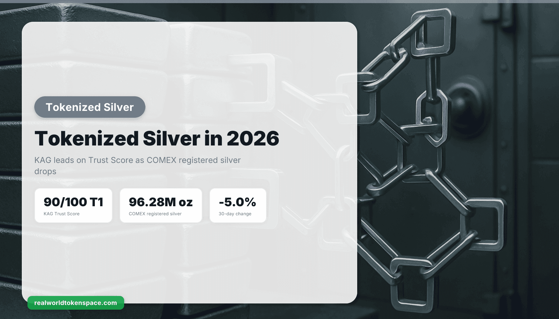 Tokenized Silver: KAG, COMEX Drawdown and the 2026 Trust Score | RealWorldTokenSpace