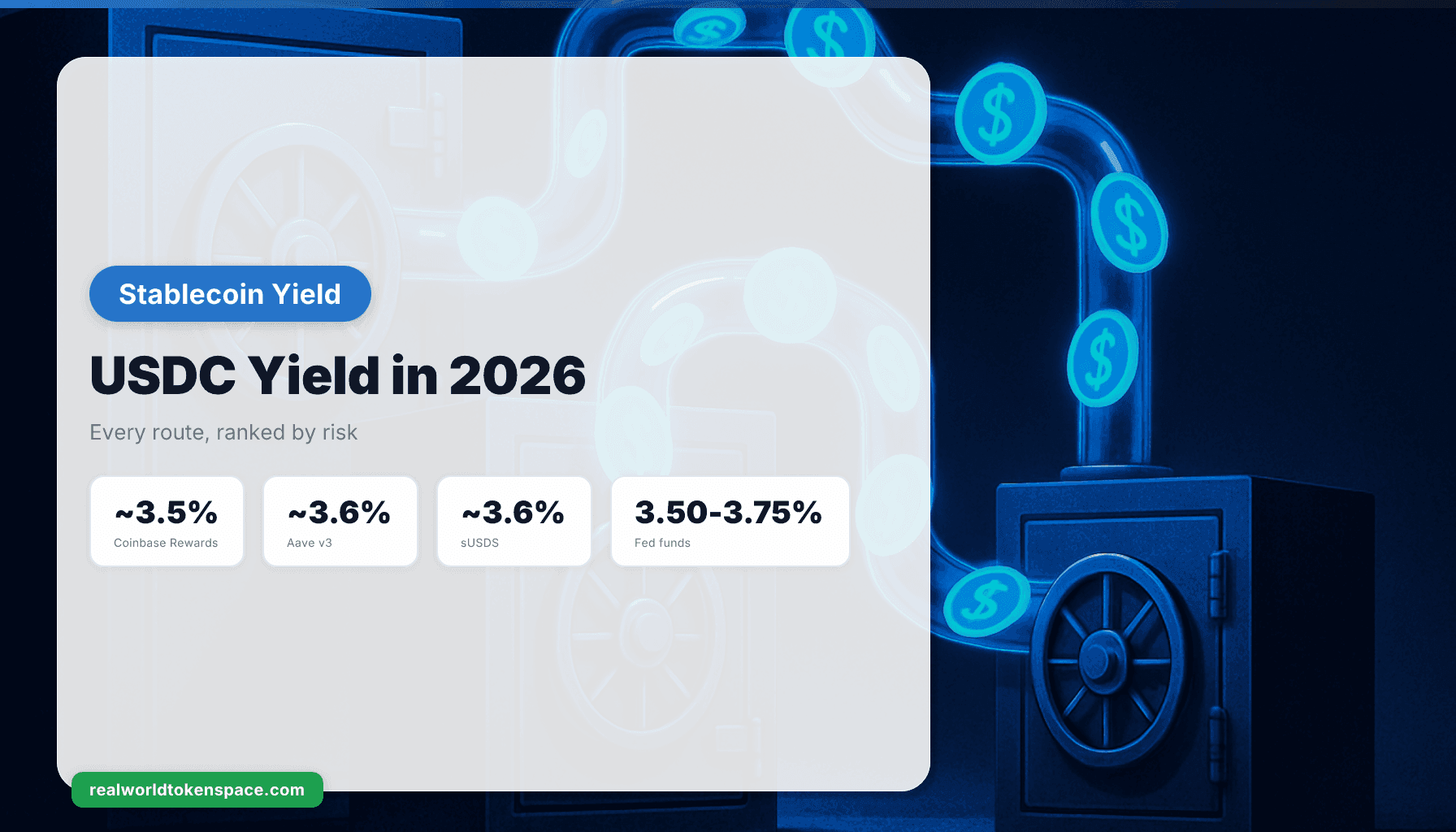 USDC Yield in 2026: Rates, Risks & Where to Earn | RealWorldTokenSpace