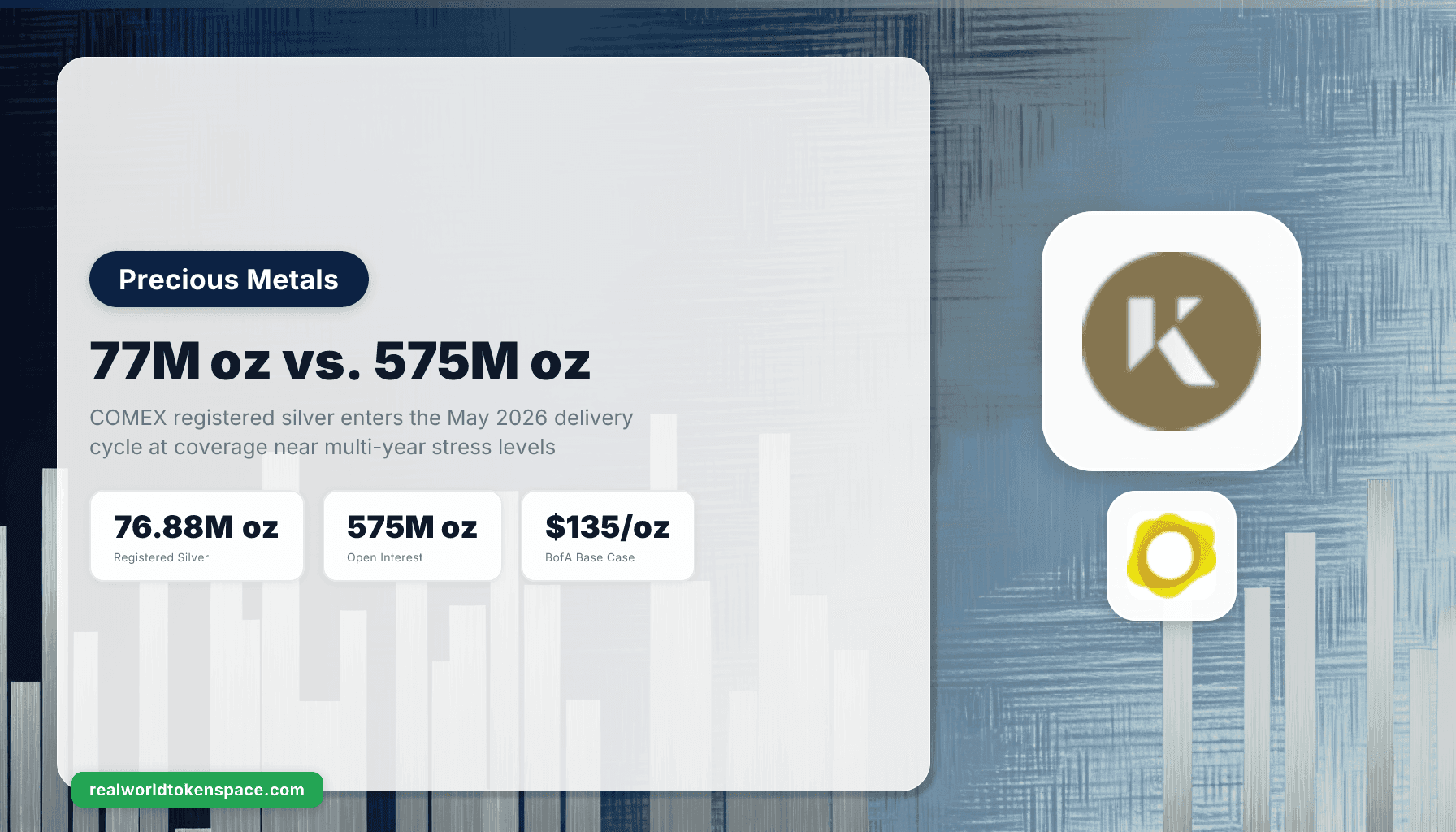 Entrega de Prata na COMEX em Maio: 77M oz Registradas Contra 575M oz de Open Interest