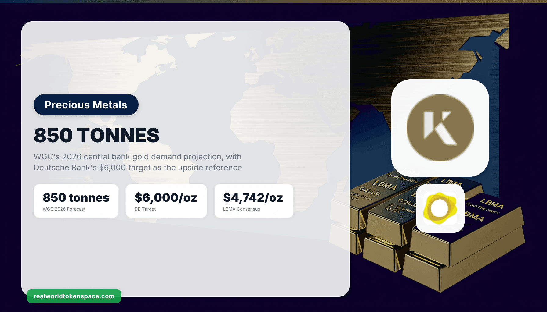 Bancos centrais a caminho de 850 toneladas de ouro em 2026: O caminho tokenizado
