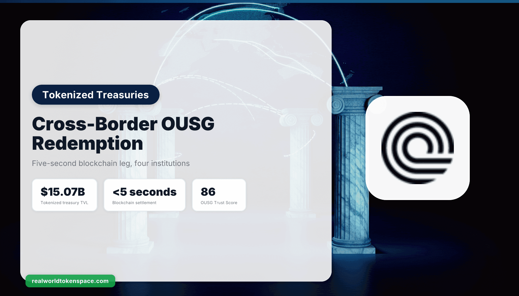 Ondo, JPMorgan, Mastercard e Ripple liquidam OUSG transfronteira em segundos