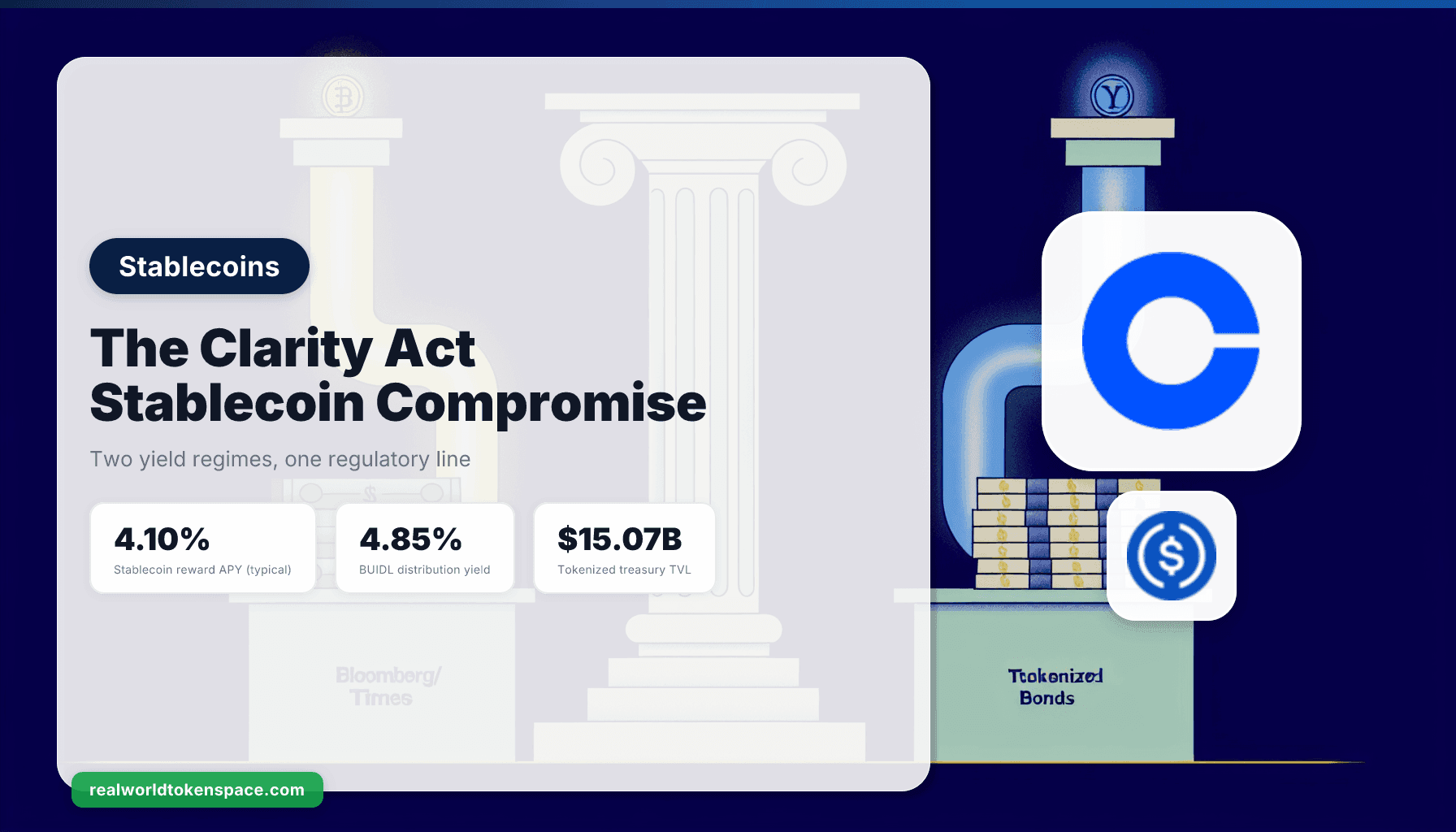 Compromiso del Clarity Act sobre stablecoins: las recompensas por actividad sobreviven, los rendimientos tipo banco quedan prohibidos