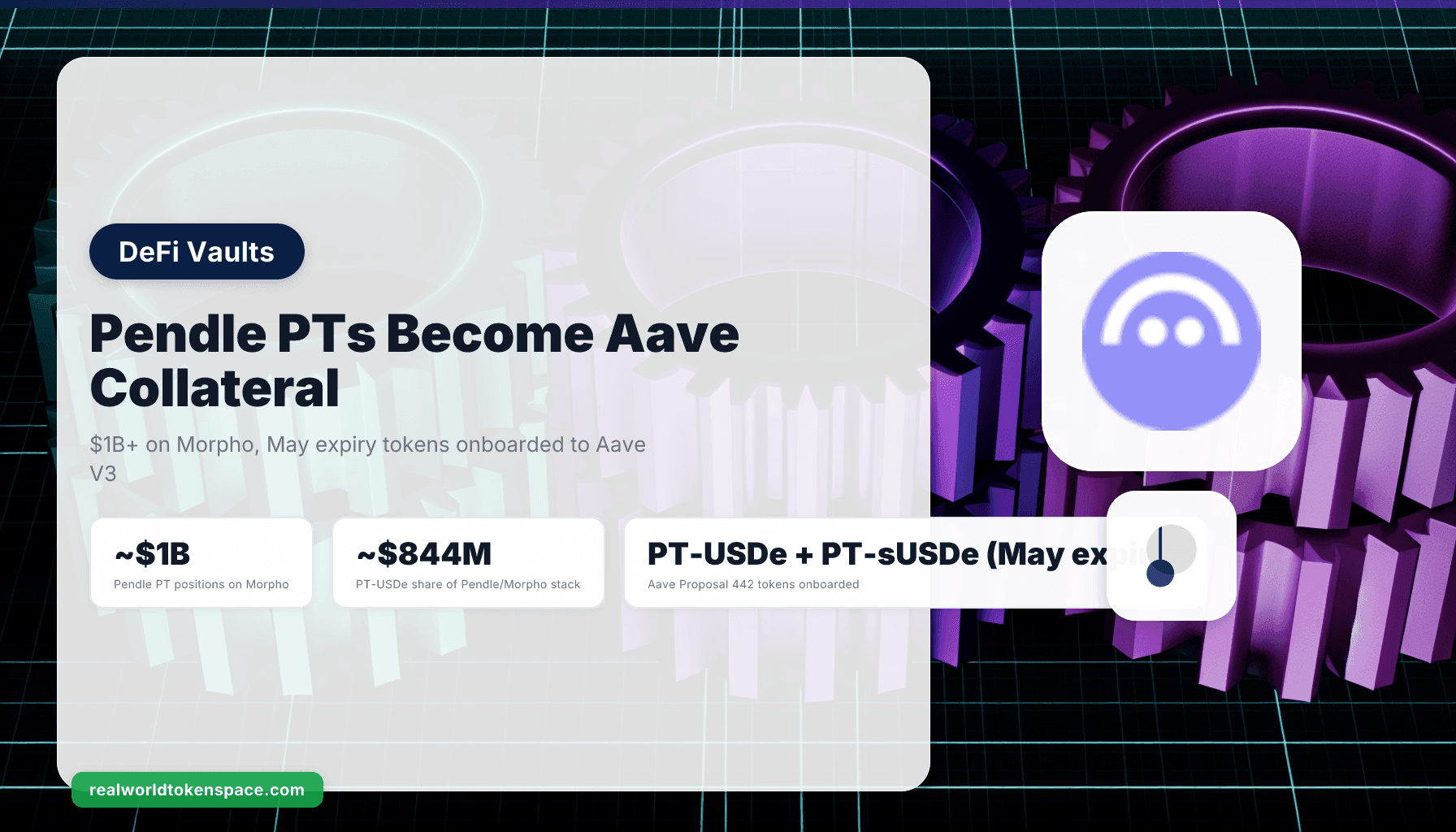 Aave Proposal 442: PTs de Pendle como collateral, el yield engine de US$1B sobre el basis trade de Ethena