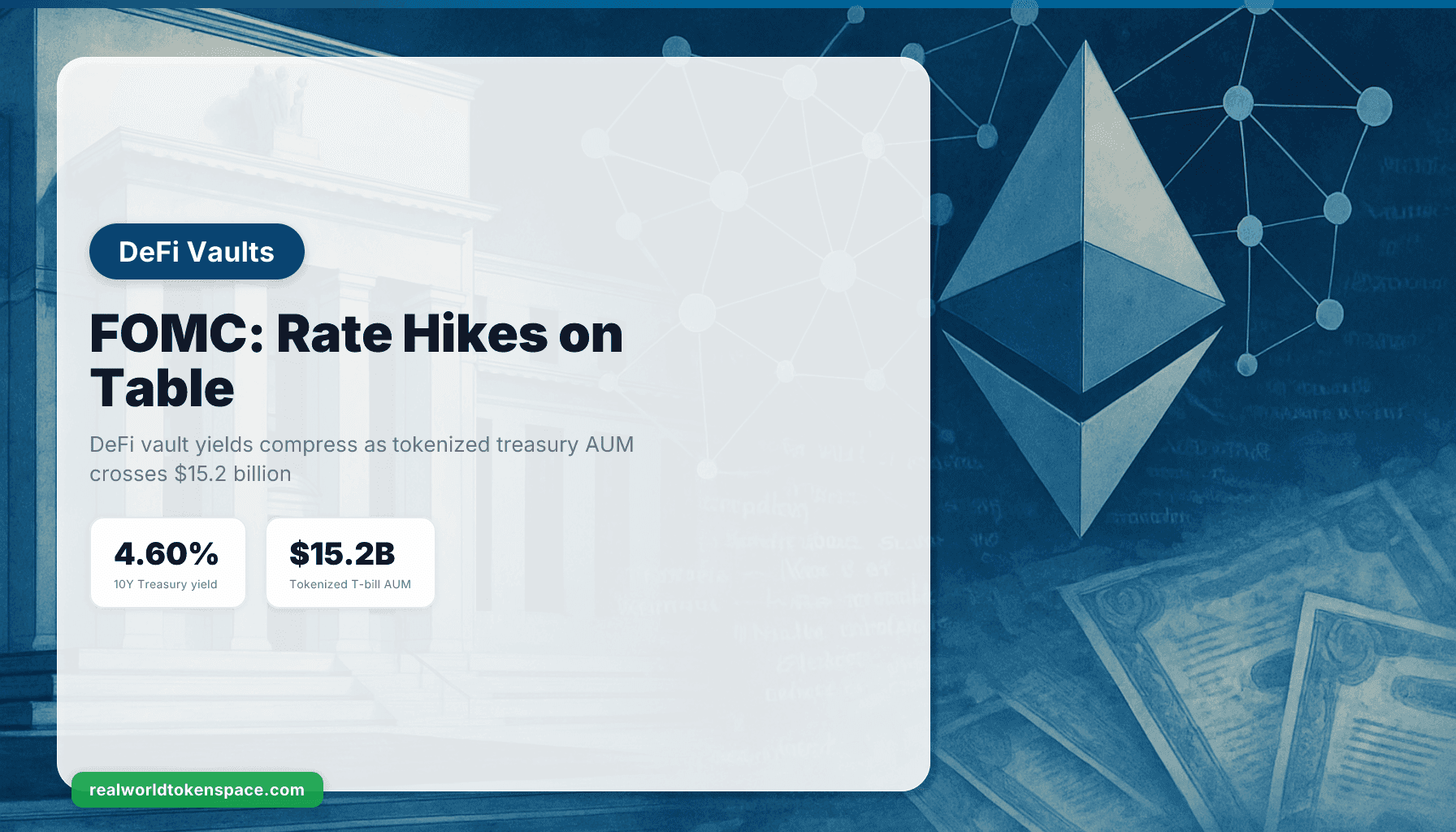 Las actas del FOMC muestran apoyo mayoritario a subidas de tasas si persiste la inflación; los rendimientos de vaults DeFi se comprimen mientras los Treasuries tokenizados alcanzan $15.2B