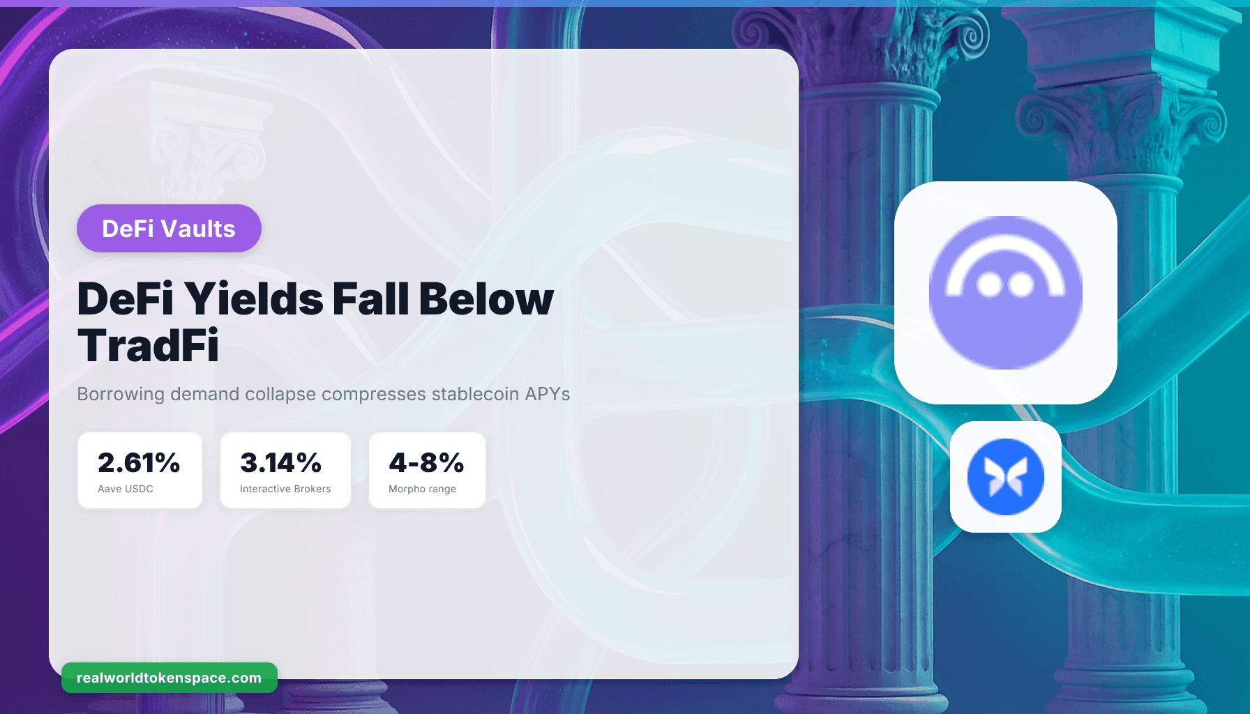 Lợi suất DeFi Vault nén xuống dưới TradFi khi nhu cầu vay sụp đổ